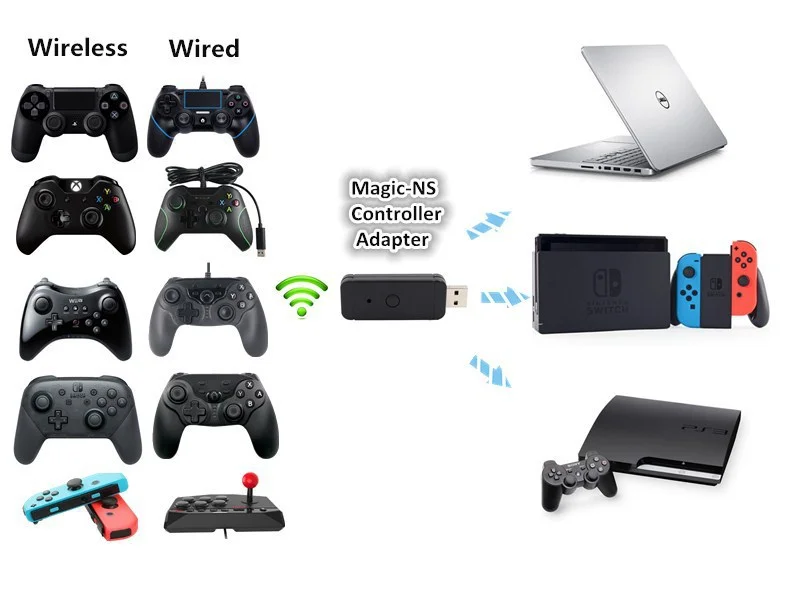 Wireless Controller Adapter Converter Allows for Use of PS3/PS4/XBOX Controllers With Nintendo Switch or PC - Gallery Image 3