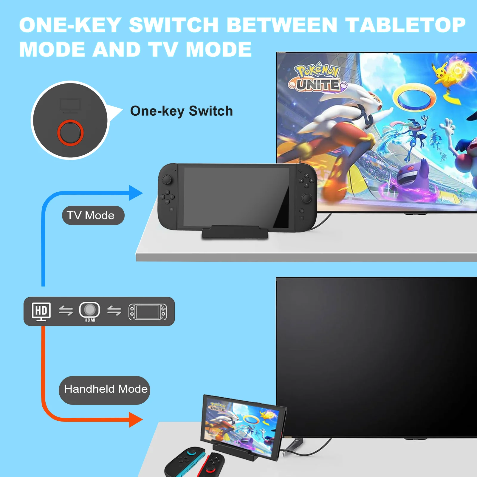 Switch2 TV Dock Station Portable 4K HD Output Lan Port USB3.0 for Nintendo Switch 2 - Gallery Image 3