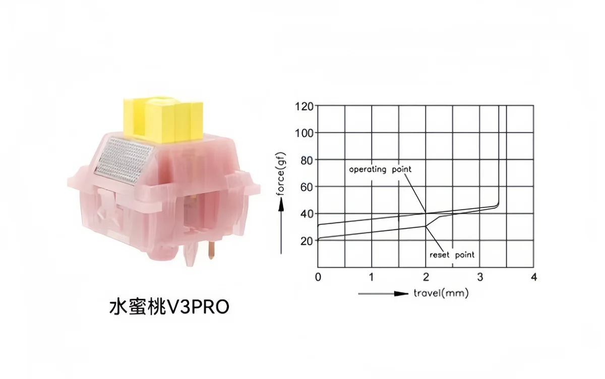 2026 New Silent Linear Keyboard Switch Pre-lubed 5 Pin OUTEMU Peach V3 Pro with Upgraded RGB Light Diffuser - Gallery Image 4