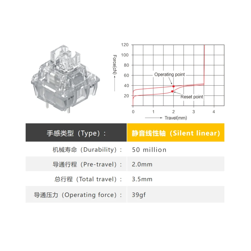 TTC Frozen Silent V2 Pre-Lubed Silent Linear Mechanical Keyboard Switch 5 Pin MX Compatible RGB Transparent Housing - Gallery Image 3